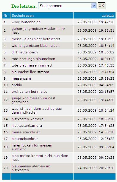 Benutzerübermitteltes Bild